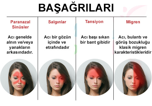 baş ağrısı
