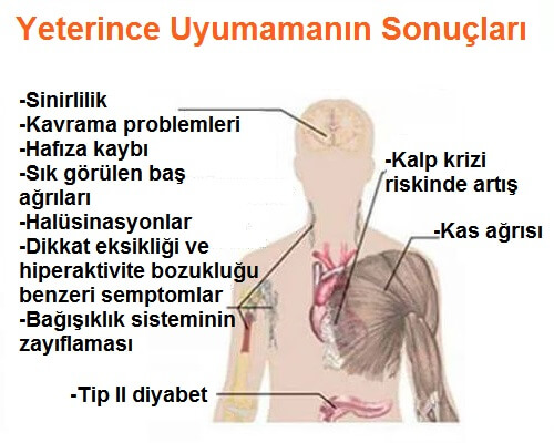Yetersiz Uyku Sonucu Oluşabilecek 7 Durum