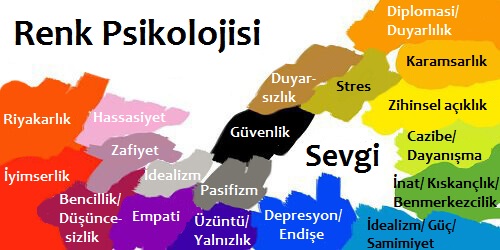 Renk Psikolojisi