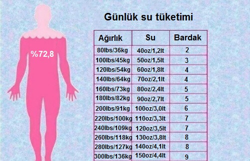 Su: Vücut Ağırlığınıza Göre Ne Kadar İçmelisiniz?