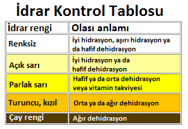 idrar kontrol tablosu