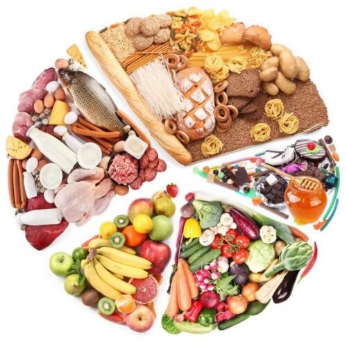 Sağlıklı Bir Beslenme Düzeni İçin 5 Temel Besin