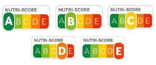 Nutriscore sistemini gösteren basitleştirilmiş bir grafik.